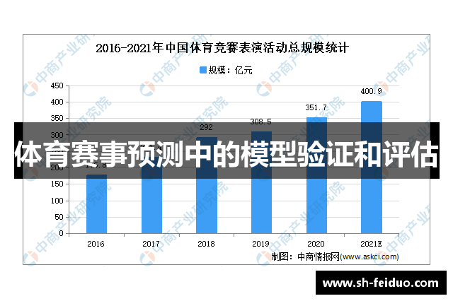 体育赛事预测中的模型验证和评估